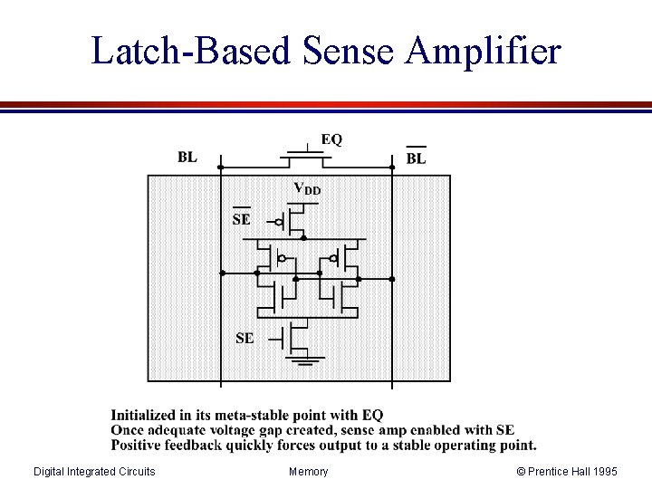 Latch-Based Sense Amplifier Digital Integrated Circuits Memory © Prentice Hall 1995 