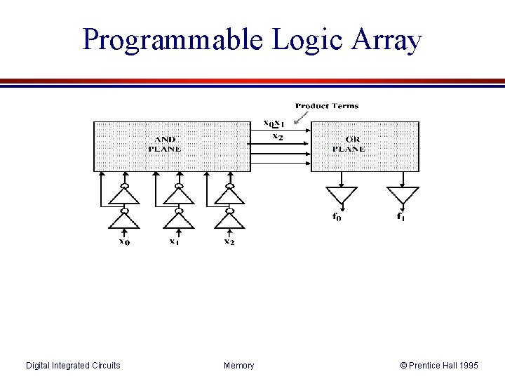 Programmable Logic Array Digital Integrated Circuits Memory © Prentice Hall 1995 