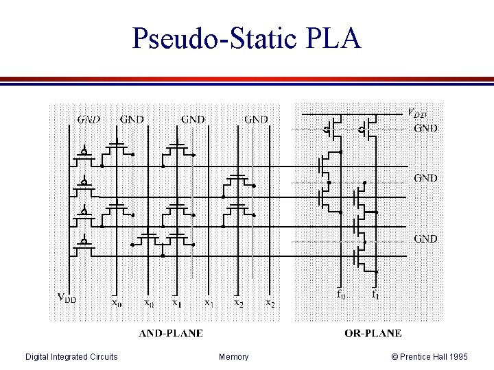 Pseudo-Static PLA Digital Integrated Circuits Memory © Prentice Hall 1995 