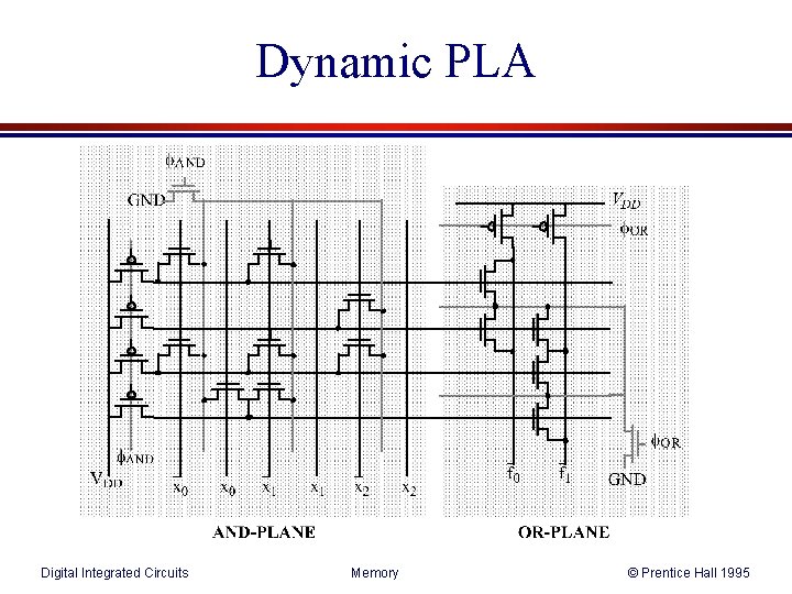 Dynamic PLA Digital Integrated Circuits Memory © Prentice Hall 1995 