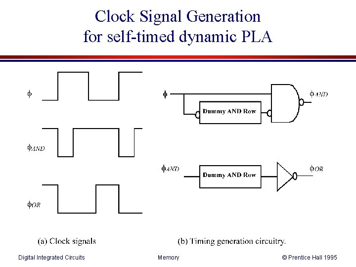 Clock Signal Generation for self-timed dynamic PLA Digital Integrated Circuits Memory © Prentice Hall