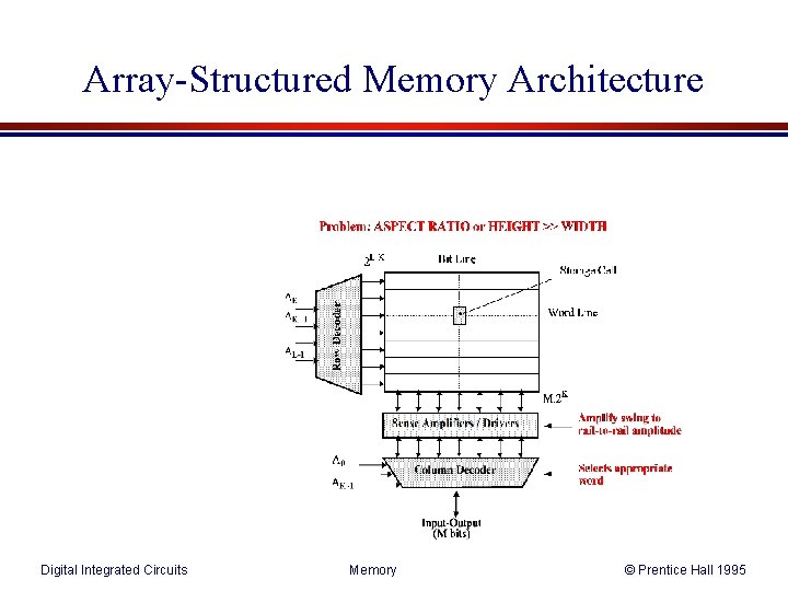 Array-Structured Memory Architecture Digital Integrated Circuits Memory © Prentice Hall 1995 