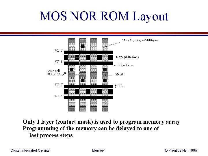 MOS NOR ROM Layout Digital Integrated Circuits Memory © Prentice Hall 1995 