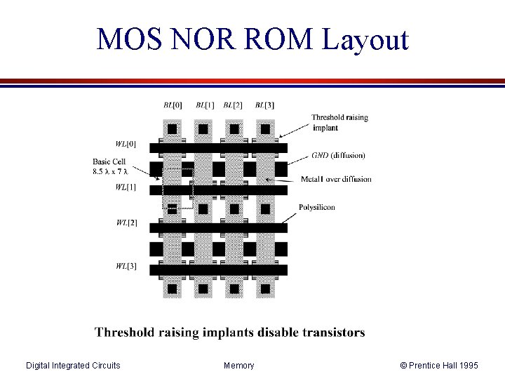 MOS NOR ROM Layout Digital Integrated Circuits Memory © Prentice Hall 1995 