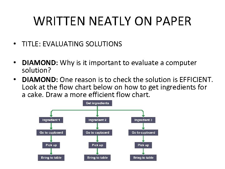WRITTEN NEATLY ON PAPER • TITLE: EVALUATING SOLUTIONS • DIAMOND: Why is it important