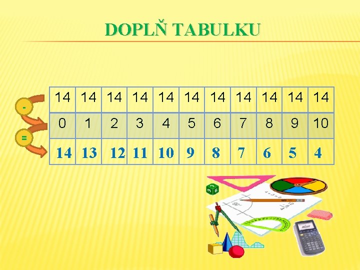 DOPLŇ TABULKU - 14 14 14 0 1 2 3 4 5 6 7