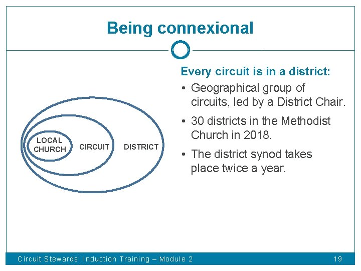 Being connexional Every circuit is in a district: • Geographical group of circuits, led