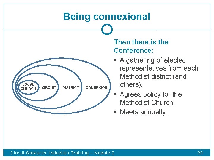 Being connexional LOCAL CHURCH CIRCUIT DISTRICT CONNEXION Then there is the Conference: • A