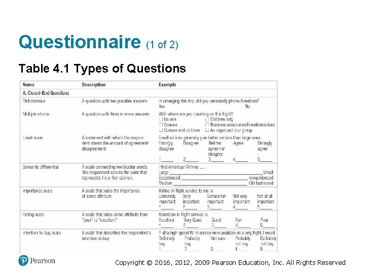 Questionnaire (1 of 2) Table 4. 1 Types of Questions Copyright © 2016, 2012,