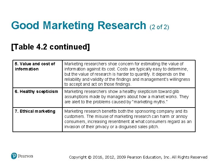 Good Marketing Research (2 of 2) [Table 4. 2 continued] 5. Value and cost