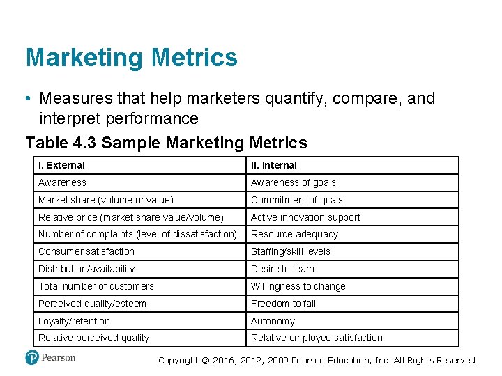 Marketing Metrics • Measures that help marketers quantify, compare, and interpret performance Table 4.