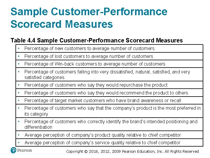 Sample Customer-Performance Scorecard Measures Table 4. 4 Sample Customer-Performance Scorecard Measures • Percentage of