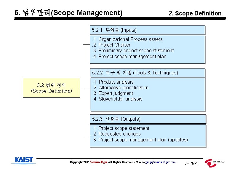 5. 범위관리(Scope Management) 2. Scope Definition 5. 2. 1 투입물 (Inputs). 1. 2. 3.