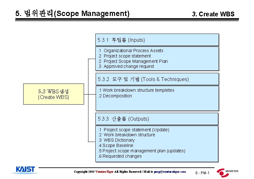 5. 범위관리(Scope Management) 3. Create WBS 5. 3. 1 투입물 (Inputs). 1. 2. 2.