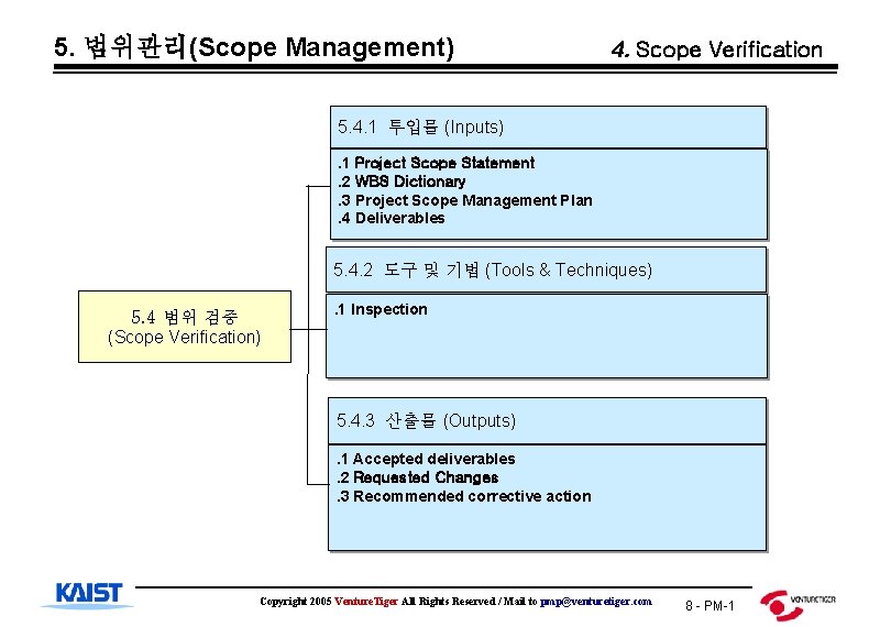 5. 범위관리(Scope Management) 4. Scope Verification 5. 4. 1 투입물 (Inputs). 1 Project Scope