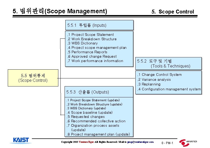 5. 범위관리(Scope Management) 5. Scope Control 5. 5. 1 투입물 (Inputs). 1. 2. 3.