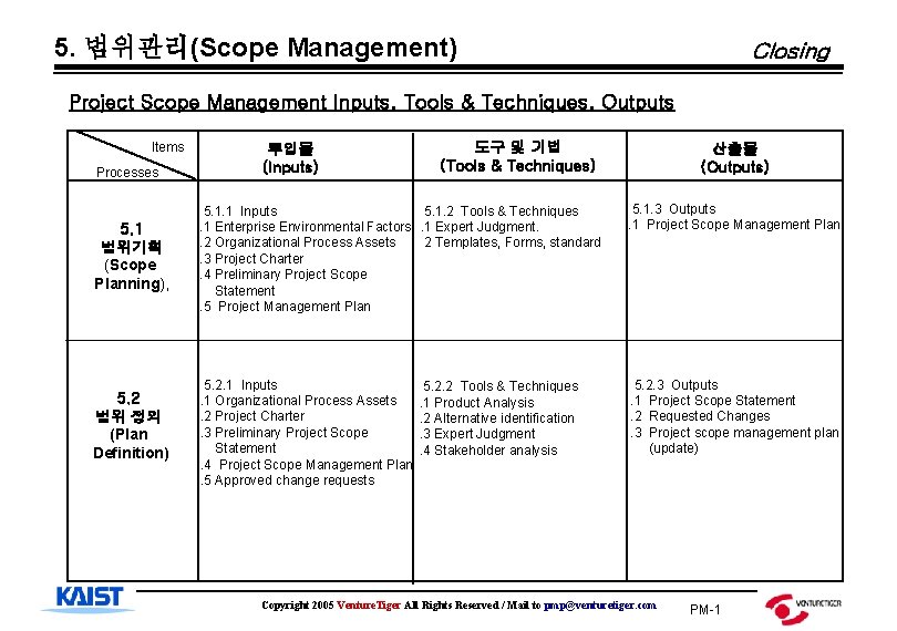 5. 범위관리(Scope Management) Closing Project Scope Management Inputs, Tools & Techniques, Outputs Items Processes