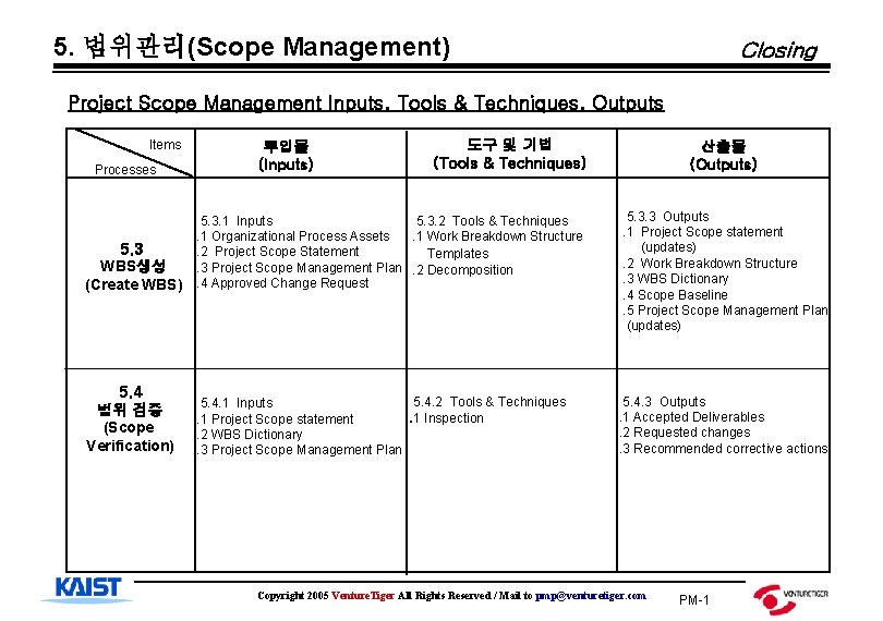 5. 범위관리(Scope Management) Closing Project Scope Management Inputs, Tools & Techniques, Outputs Items Processes