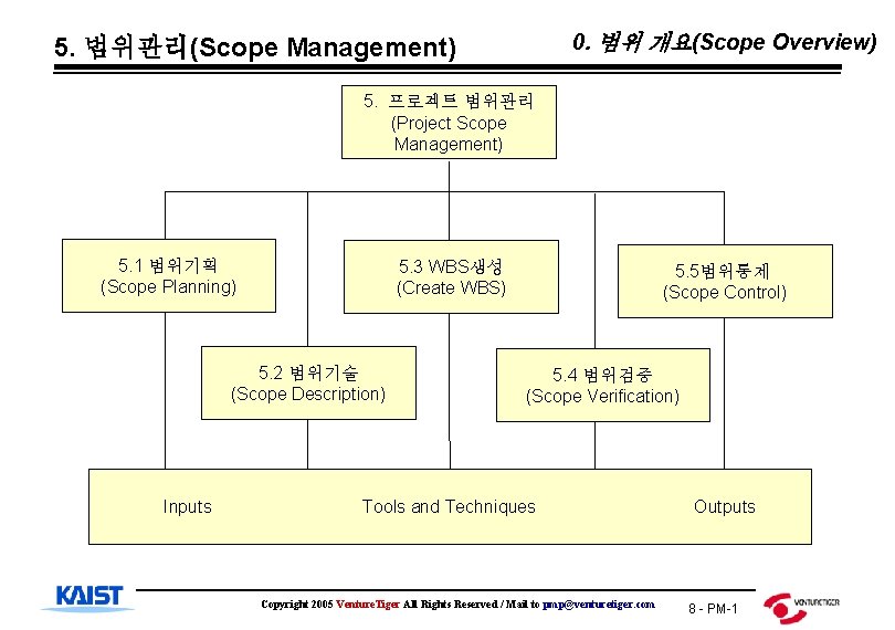 0. 범위 개요(Scope Overview) 5. 범위관리(Scope Management) 5. 프로젝트 범위관리 (Project Scope Management) 5.