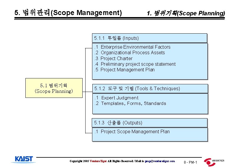 5. 범위관리(Scope Management) 1. 범위기획(Scope Planning) 5. 1. 1 투입물 (Inputs). 1. 2. 3.