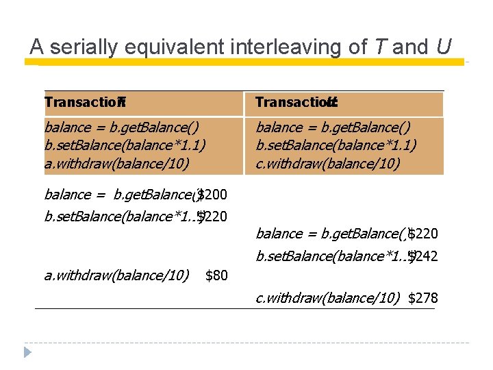 A serially equivalent interleaving of T and U Transaction T: Transaction U: balance =