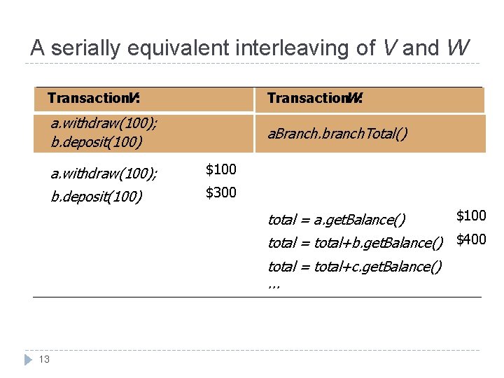 A serially equivalent interleaving of V and W Transaction. V: Transaction. W: a. withdraw(100);
