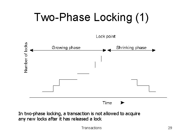 Two-Phase Locking (1) In two-phase locking, a transaction is not allowed to acquire any