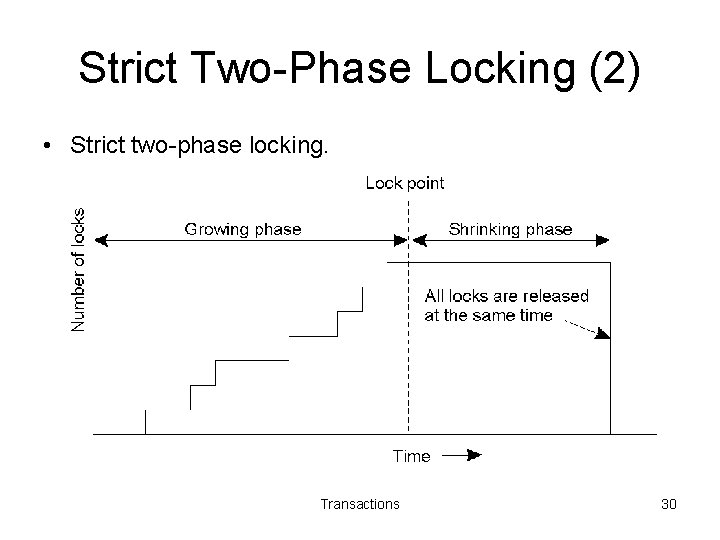 Strict Two-Phase Locking (2) • Strict two-phase locking. Transactions 30 