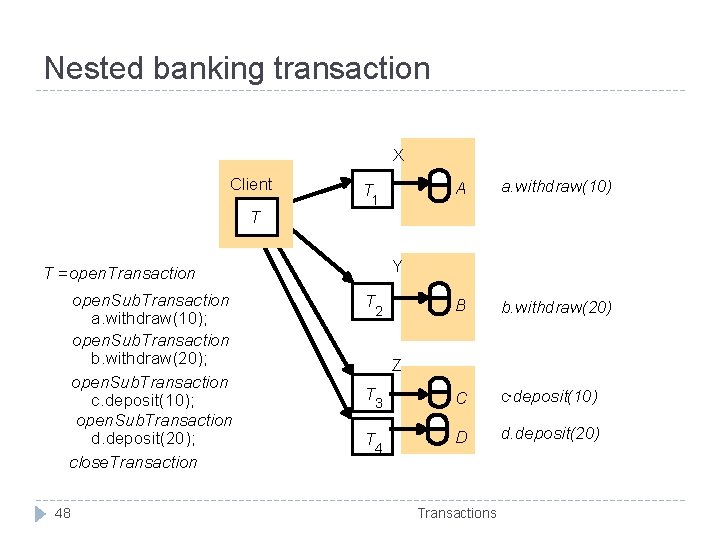 Nested banking transaction X Client T 1 A a. withdraw(10) B b. withdraw(20) C