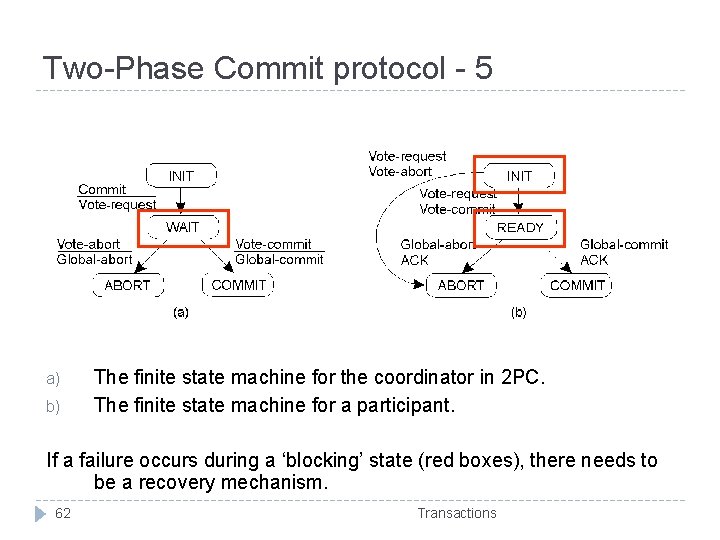 Two-Phase Commit protocol - 5 a) b) The finite state machine for the coordinator