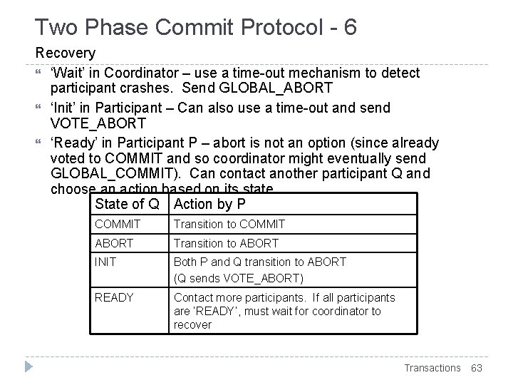 Two Phase Commit Protocol - 6 Recovery ‘Wait’ in Coordinator – use a time-out