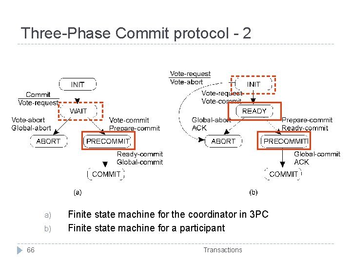 Three-Phase Commit protocol - 2 a) b) 66 Finite state machine for the coordinator