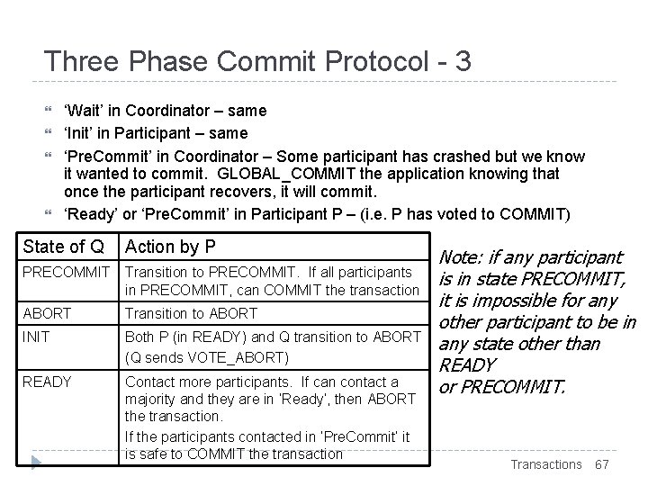 Three Phase Commit Protocol - 3 ‘Wait’ in Coordinator – same ‘Init’ in Participant