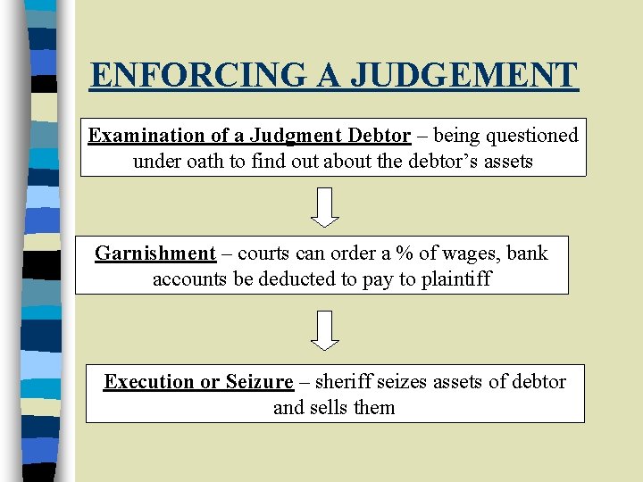 ENFORCING A JUDGEMENT Examination of a Judgment Debtor – being questioned under oath to