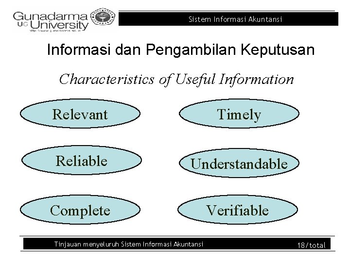Sistem Informasi Akuntansi Informasi dan Pengambilan Keputusan Characteristics of Useful Information Relevant Timely Reliable Sistem Informasi Akuntansi Informasi dan Pengambilan Keputusan Characteristics of Useful Information Relevant Timely Reliable