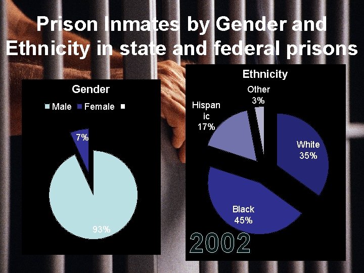Prison Inmates by Gender and Ethnicity in state and federal prisons Ethnicity Gender Male Prison Inmates by Gender and Ethnicity in state and federal prisons Ethnicity Gender Male