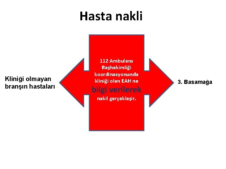 Hasta nakli Kliniği olmayan branşın hastaları 112 Ambulans Başhekimliği koordinasyonunda kliniği olan EAH ne