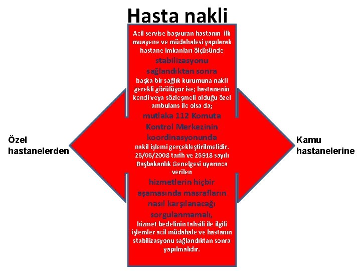 Hasta nakli Acil servise başvuran hastanın ilk muayene ve müdahalesi yapılarak hastane imkanları ölçüsünde