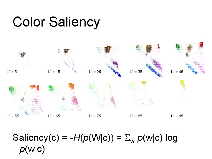 Color Saliency(c) = -H(p(W|c)) = w p(w|c) log p(w|c) Color Saliency(c) = -H(p(W|c)) = w p(w|c) log p(w|c)