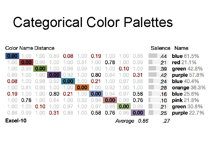 Categorical Color Palettes Categorical Color Palettes