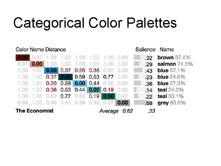 Categorical Color Palettes Categorical Color Palettes