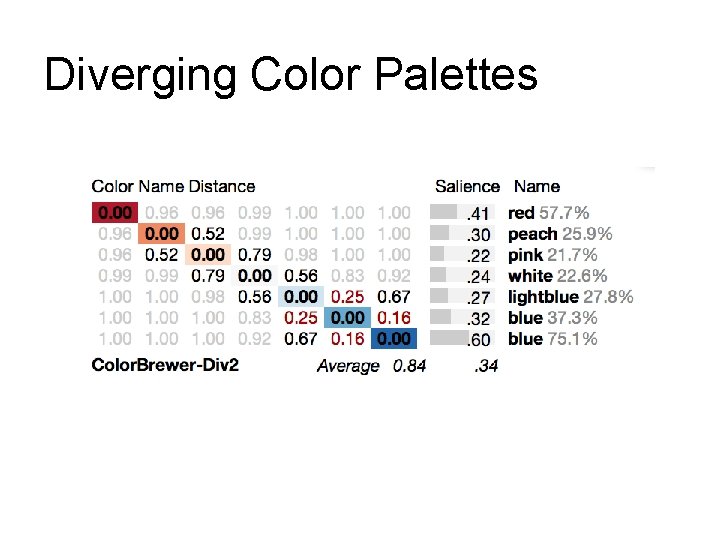Diverging Color Palettes Diverging Color Palettes