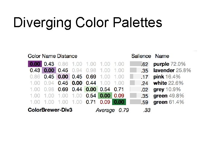 Diverging Color Palettes Diverging Color Palettes