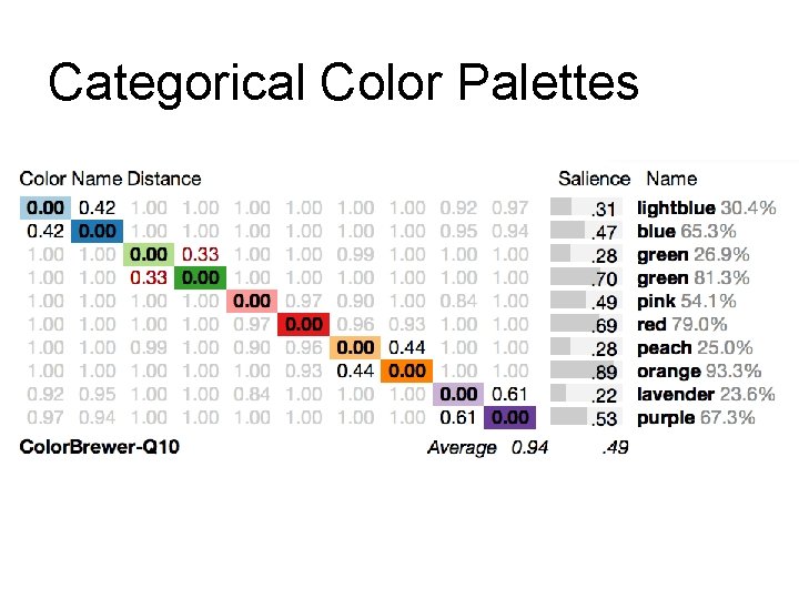 Categorical Color Palettes Categorical Color Palettes
