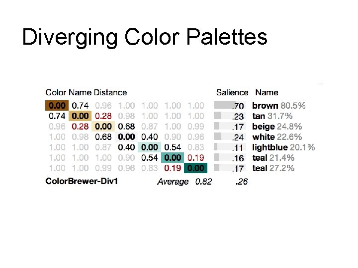 Diverging Color Palettes Diverging Color Palettes
