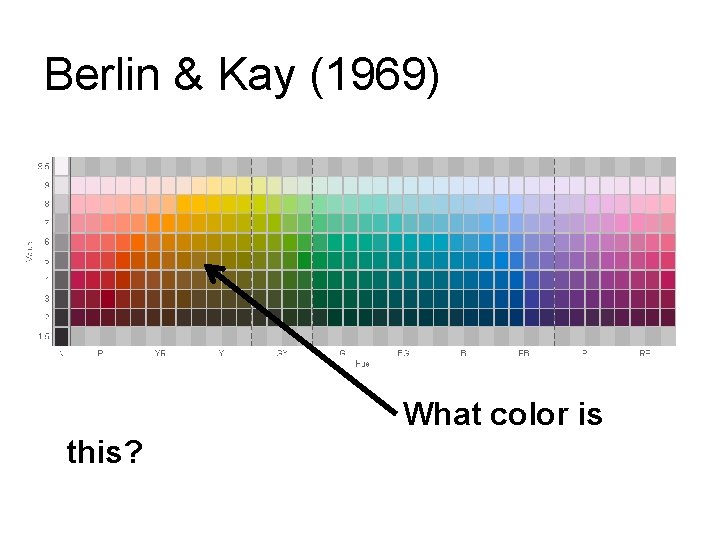 Berlin & Kay (1969) What color is this? Berlin & Kay (1969) What color is this?