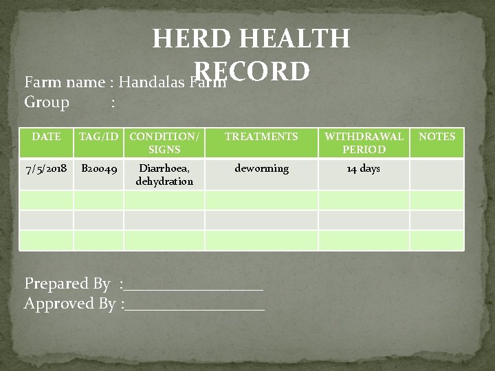 HERD HEALTH RECORD Farm name : Handalas Farm Group DATE 7/5/2018 : TAG/ID CONDITION/