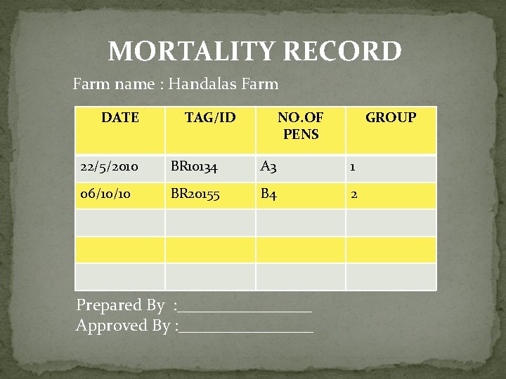 MORTALITY RECORD Farm name : Handalas Farm DATE TAG/ID NO. OF PENS GROUP 22/5/2010