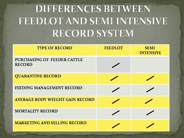 DIFFERENCES BETWEEN FEEDLOT AND SEMI INTENSIVE RECORD SYSTEM TYPE OF RECORD PURCHASING OF FEEDER