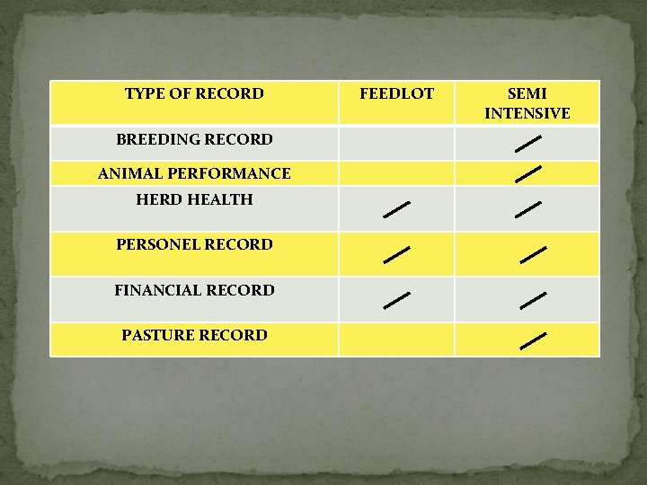 TYPE OF RECORD BREEDING RECORD ANIMAL PERFORMANCE HERD HEALTH PERSONEL RECORD FINANCIAL RECORD PASTURE